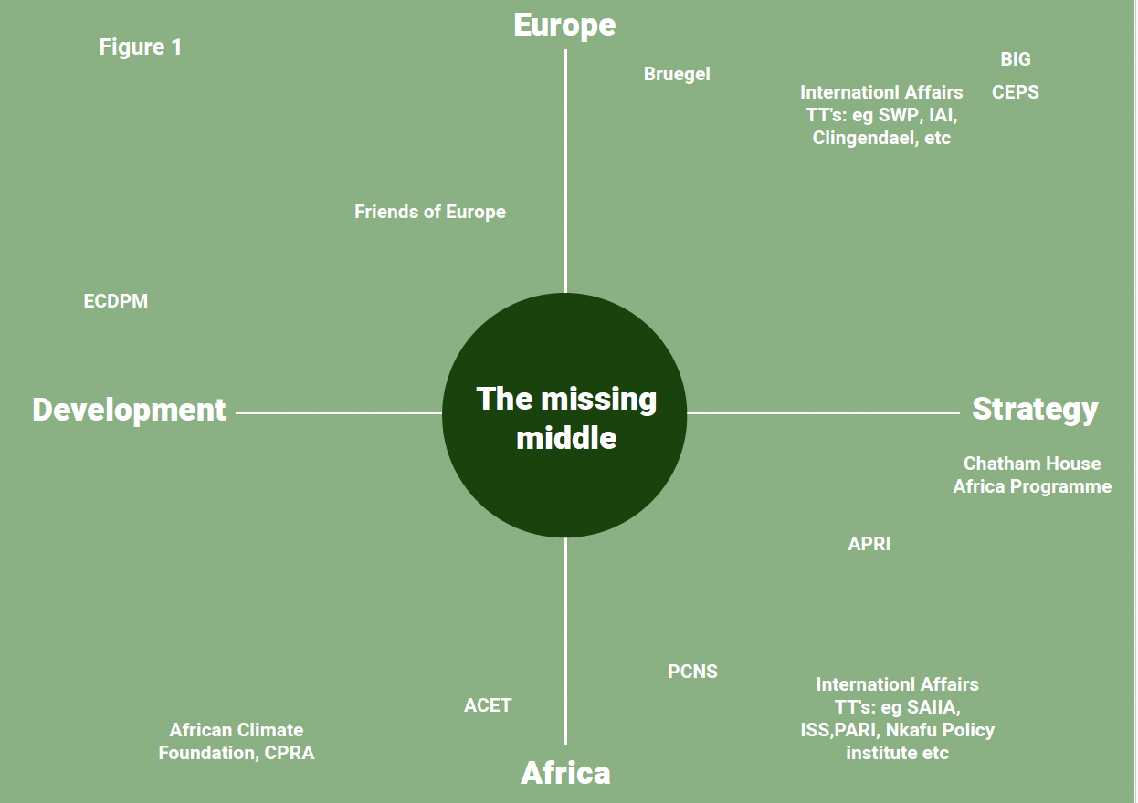 The Missing Middle - think tank landscape map