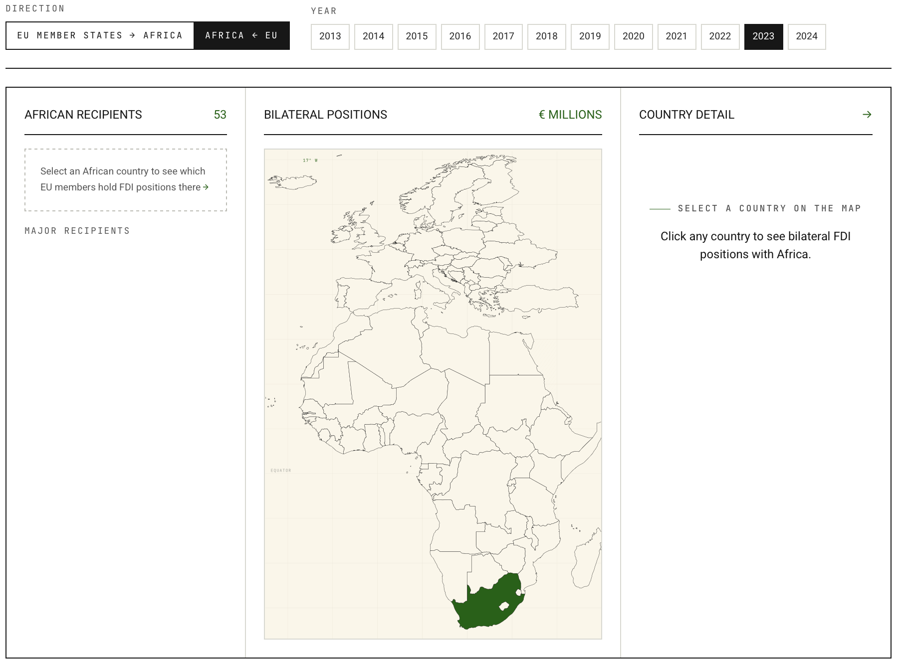 Africa–Europe FDI Tracker — EU sources rank, Africa–Europe map with bilateral position callouts, and selected-source portfolio panel