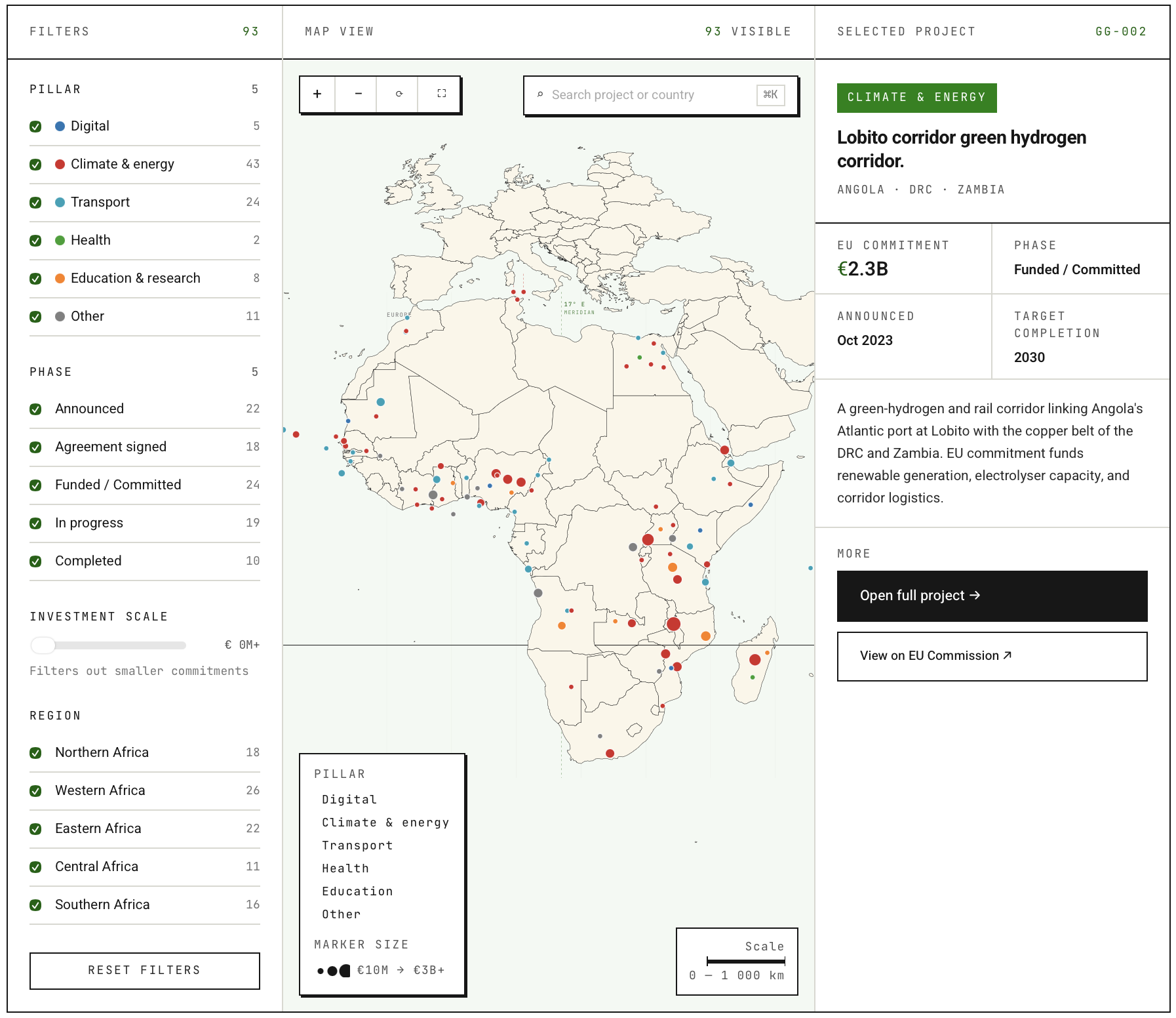 Global Gateway Tracker — filter rail, project map of Africa with markers coloured by GGI pillar, and selected-project callout