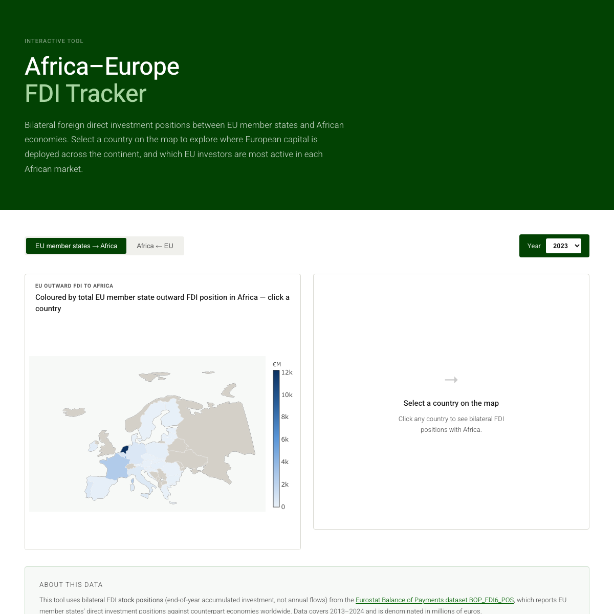 FDI Tracker heatmap visualization