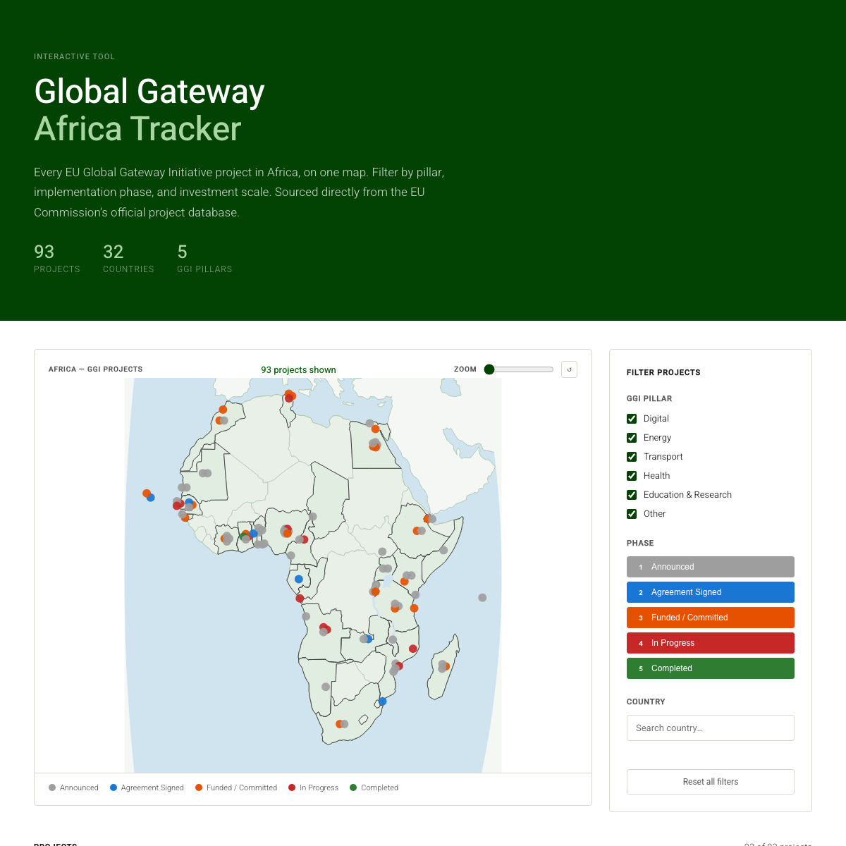 Global Gateway Tracker interface